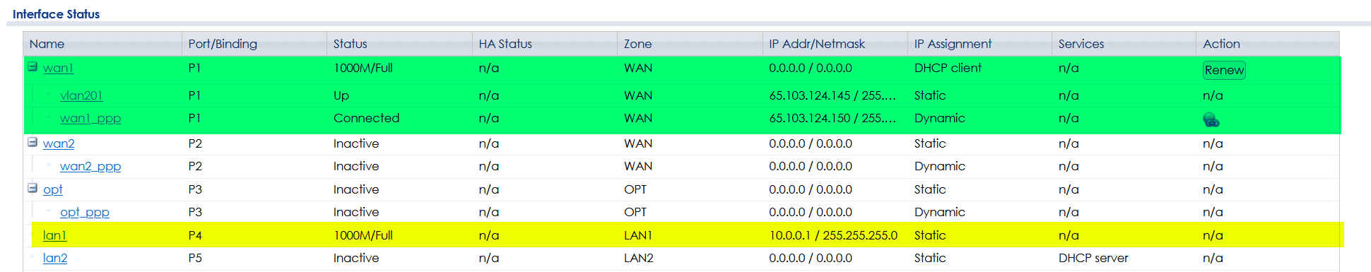 Infrastructure-Network-Firewall-Zywall-110-image2